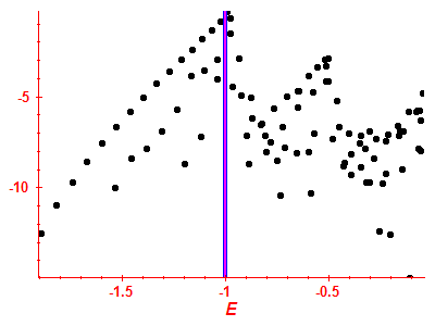 Strength function log